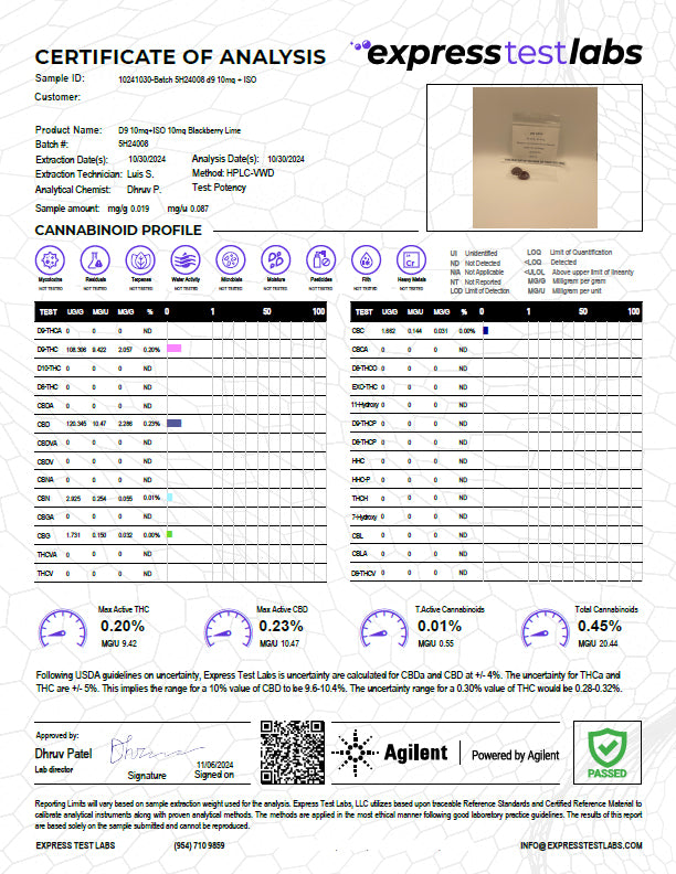 1. THC+CBD: Balance & Bliss 1:1 Ratio (10mg)