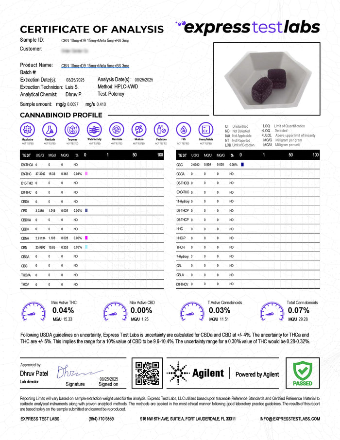 Certificate of Analysis — Deep Sleep Mushroom Gummies