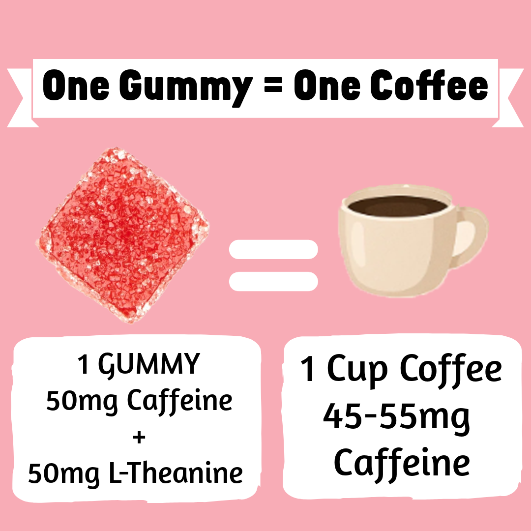 1. ENERGY GUMMIES – Natural Focus & Calm Energy (NEW RELEASE)
