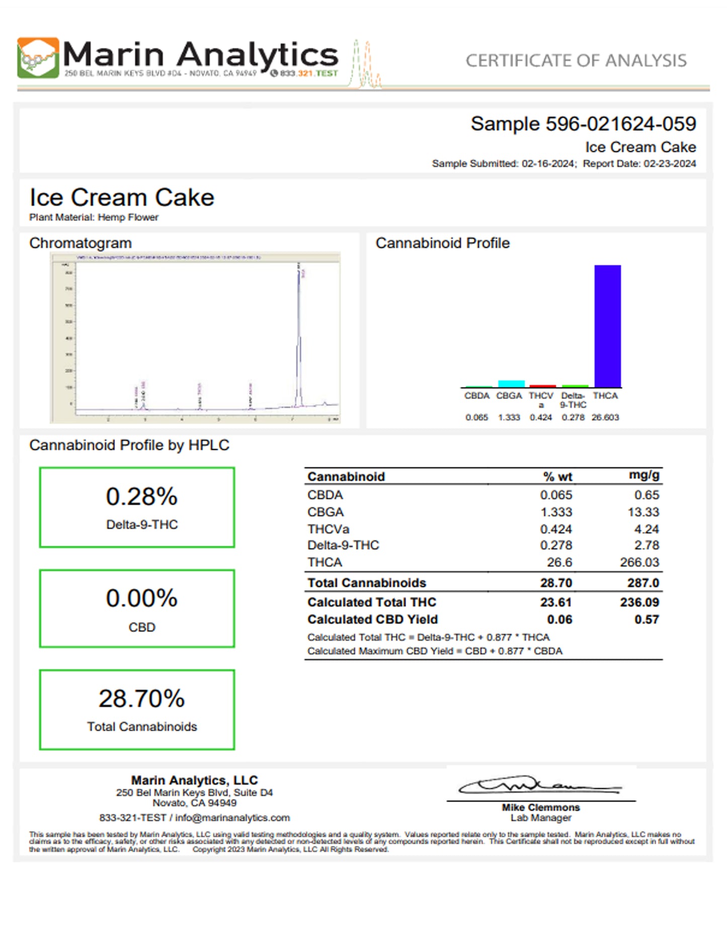 THCA: Ice Cream Cake (28.7%)