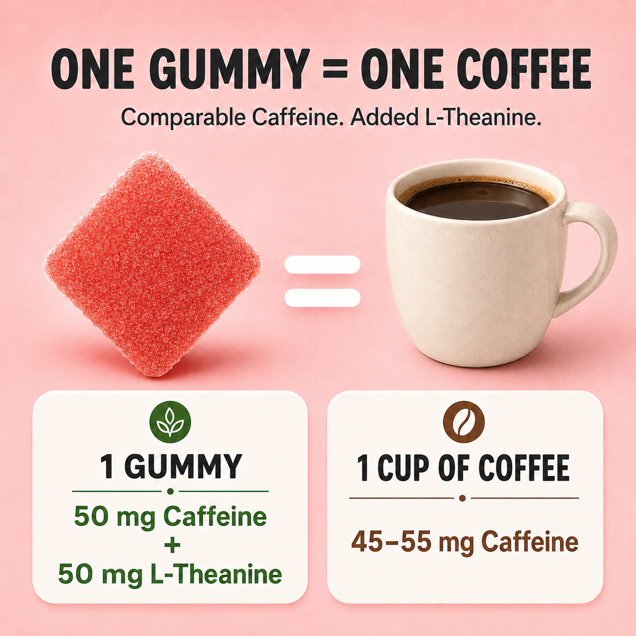1. ENERGY GUMMIES – Natural Focus & Calm Energy (NEW RELEASE)