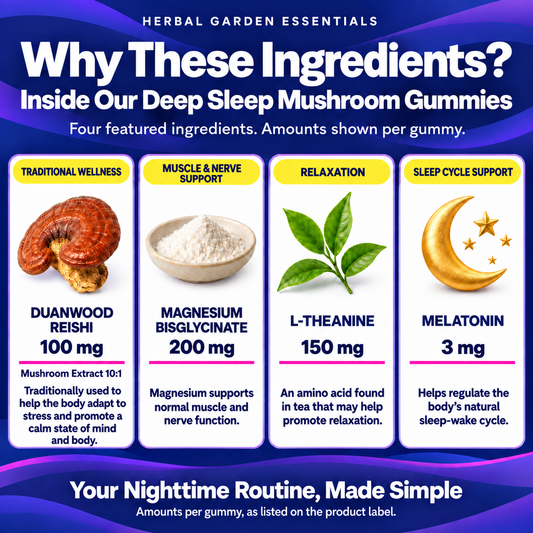 Deep Sleep Mushroom Gummies ( Organic Reishi + Magnesium Glycinate + L-theanine + Melatonin. ( NEW PRODUCT )